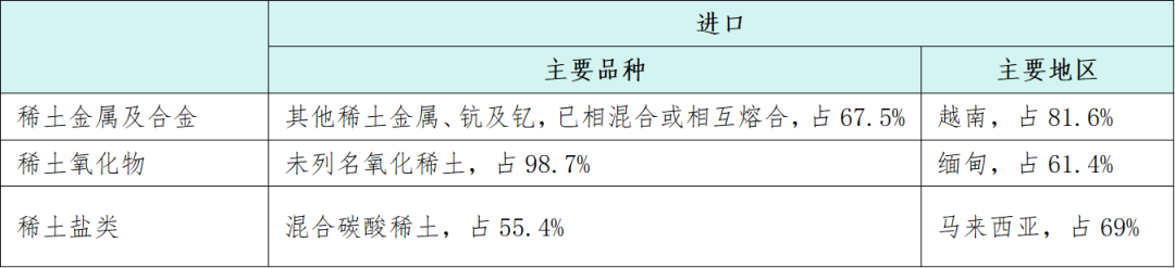 数据来源:海关总署、安泰科 数据来源:海关总署、安泰科