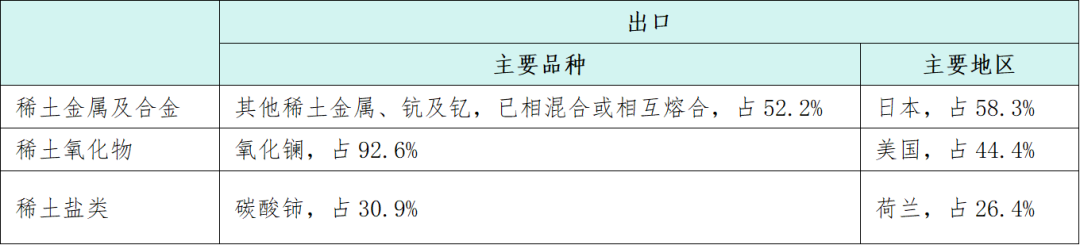 数据来源:海关总署、安泰科 数据来源:海关总署、安泰科
